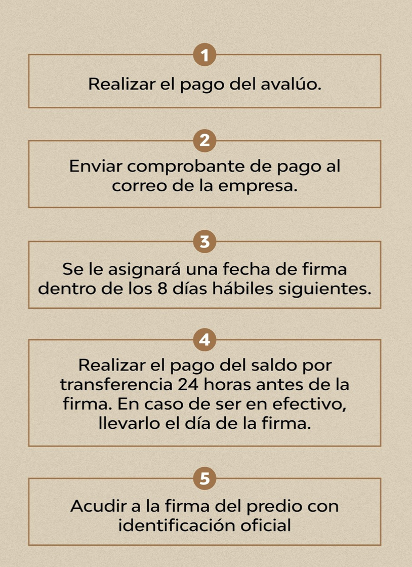 Proceso de escrituración